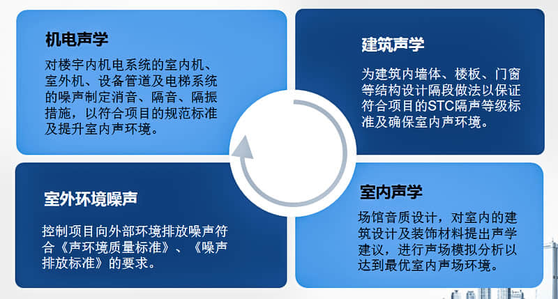 聲學(xué)顧問(wèn)咨詢服務(wù)內(nèi)容